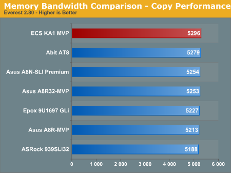 Memory Bandwidth Comparison - Copy Performanceborder=