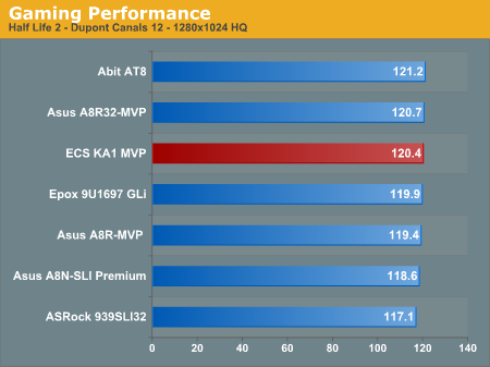 Gaming Performance border=