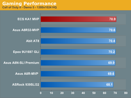 Gaming Performance border=