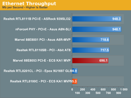 Ethernet Throughputborder=