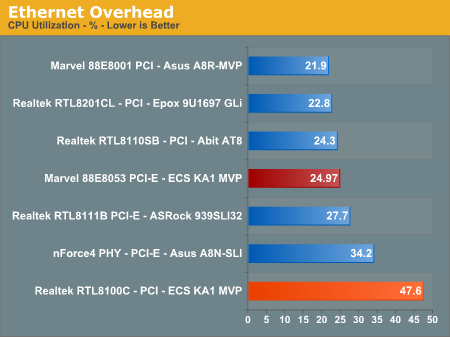 Ethernet Overheadborder=