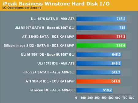 iPeak Business Winstone Hard Disk I/Oborder=