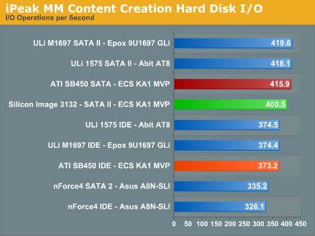 iPeak MM Content Creation Hard Disk I/Oborder=