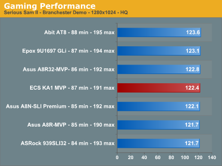 Gaming Performanceborder=