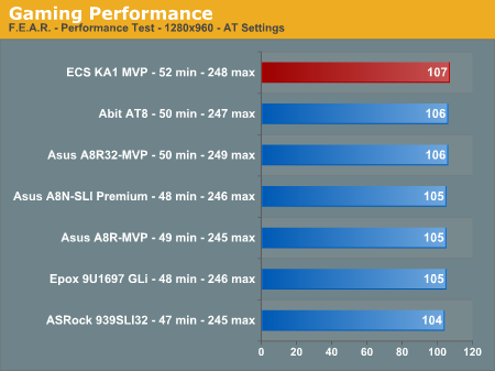 Gaming Performanceborder=