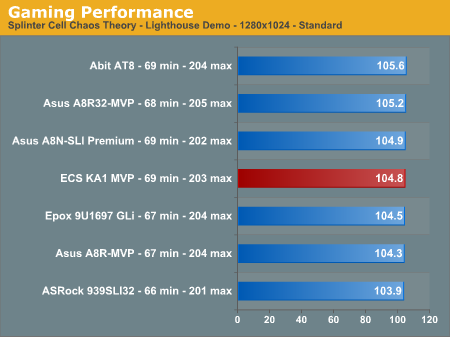 Gaming Performanceborder=