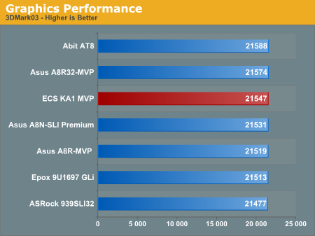 Graphics Performanceborder=