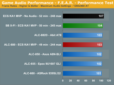 Game Audio Performance - F.E.A.R. - Performance Test border=