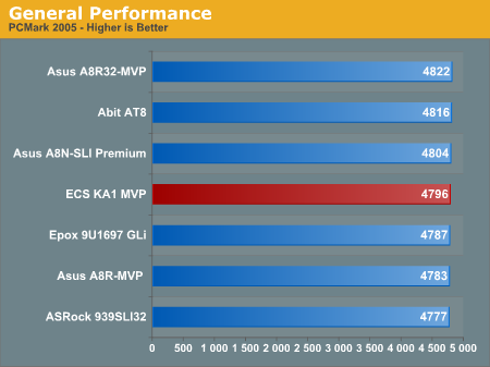 General Performanceborder=