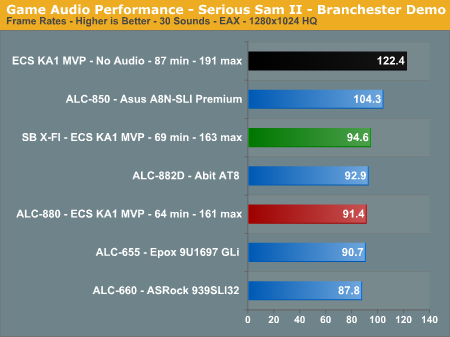 Game Audio Performance - Serious Sam II - Branchester Demo border=