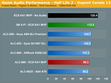 Game Audio Performance - Half Life 2 - Dupont Canals 12border=