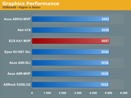 Graphics Performanceborder=