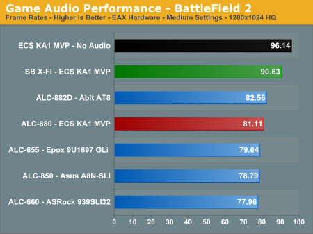Game Audio Performance - BattleField 2 border=