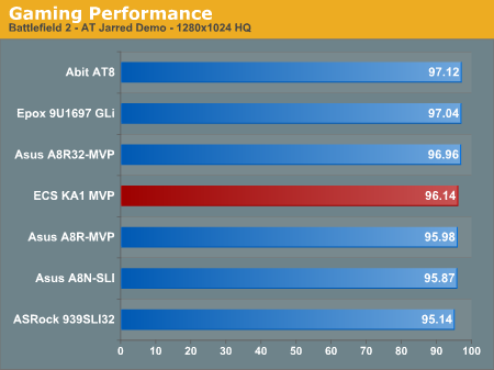 Gaming Performanceborder=