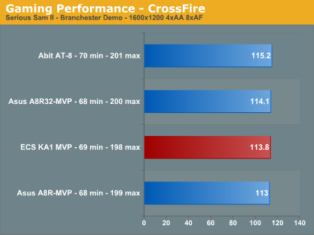 Gaming Performance - SLIborder=