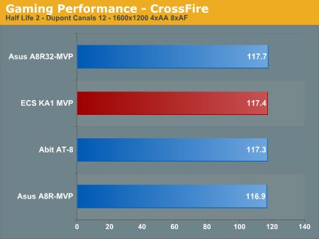 Gaming Performance - CrossFireborder=