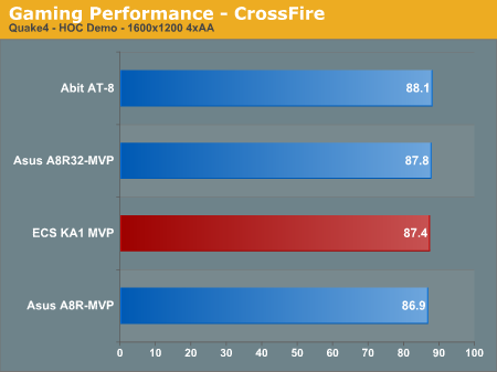 Gaming Performance - CrossFireborder=