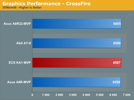 Graphics Performance - CrossFireborder=