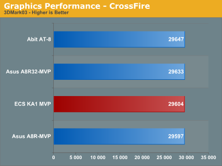 Graphics Performance - CrossFireborder=