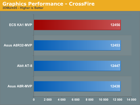 Graphics Performance - CrossFireborder=