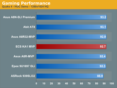 Gaming Performance border=