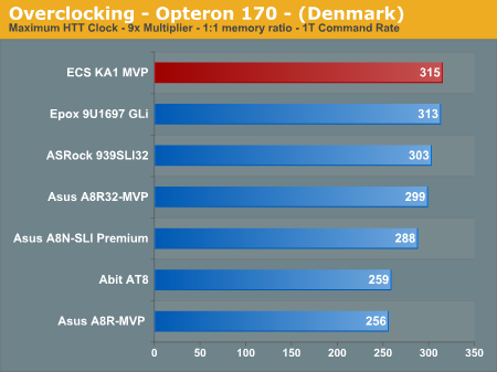 Overclocking - Opteron 170 - (Toledo)border=