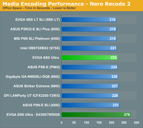 Media Encoding Performance - Nero Recode 2