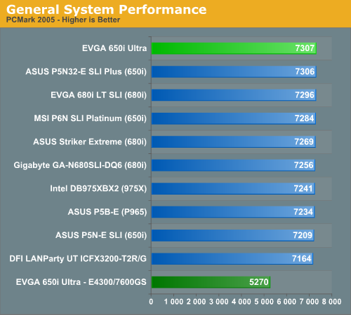 General System Performance