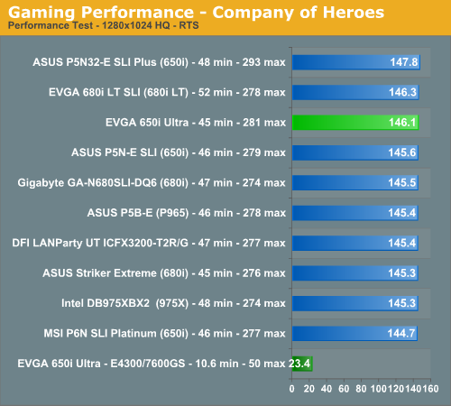 Gaming Performance - Company of Heroes