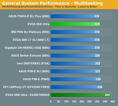 General System Performance - Multitasking