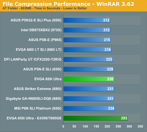 File Compression Performance - WinRAR 3.62