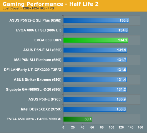 Gaming Performance - Half Life 2