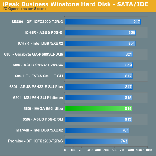 iPeak Business Winstone Hard Disk - SATA/IDE