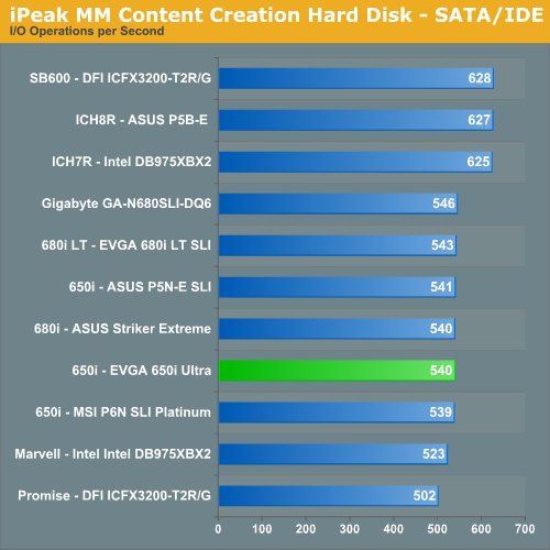 iPeak MM Content Creation Hard Disk - SATA/IDE