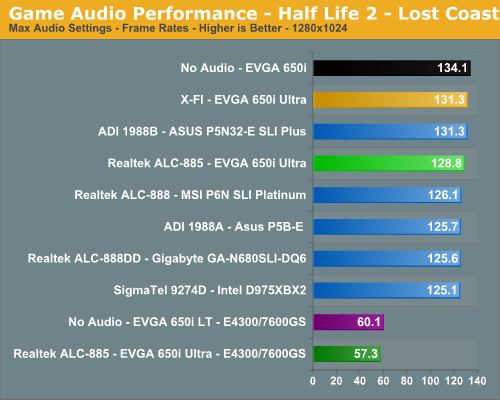 Game Audio Performance - Half Life 2 - Lost Coast
