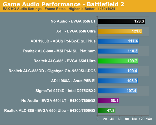 Game Audio Performance - Battlefield 2