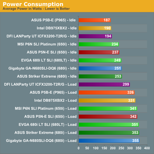 Power Consumption