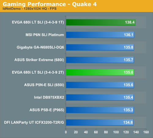 Gaming Performance - Quake 4