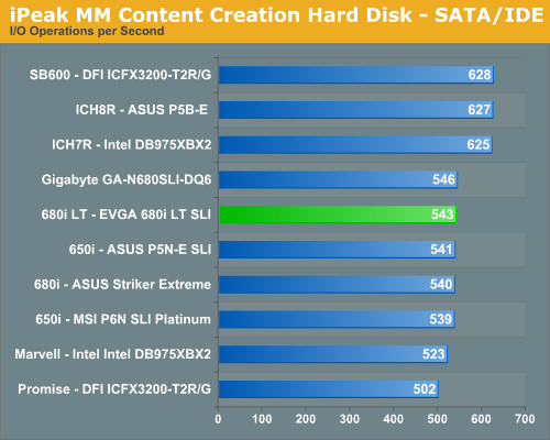 iPeak MM Content Creation Hard Disk - SATA/IDE