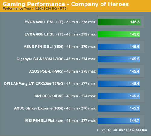 Gaming Performance - Company of Heroes