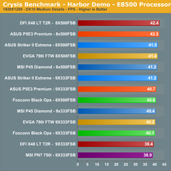 Crysis Benchmark - Harbor Demo - E8500 Processor