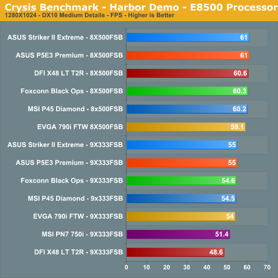 Crysis Benchmark - Harbor Demo - E8500 Processor