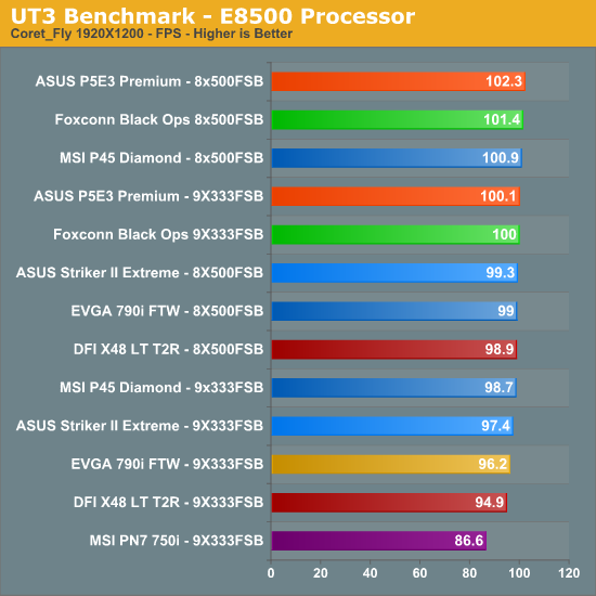 UT3 Benchmark - E8500 Processor