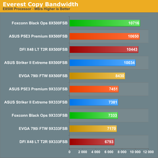Everest Copy Bandwidth
