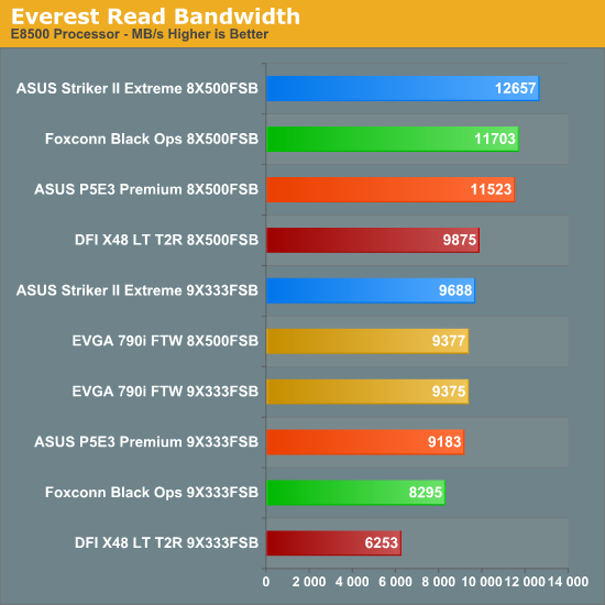 Everest Read Bandwidth