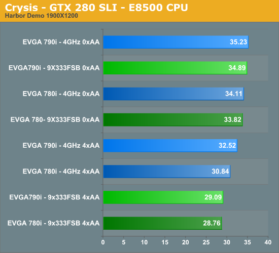 Crysis - GTX 280 SLI - E8500 CPU