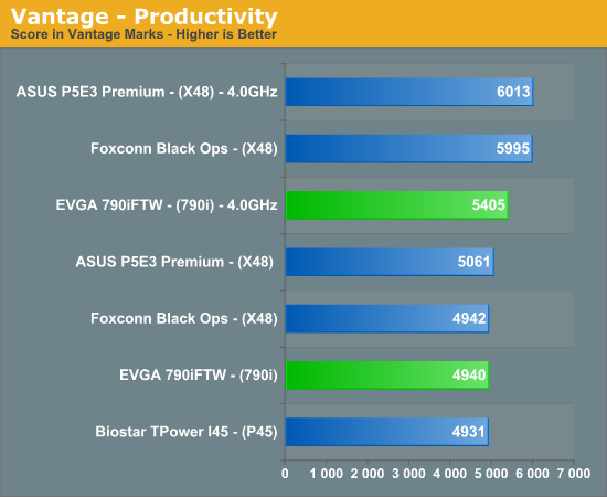 Vantage - Productivity