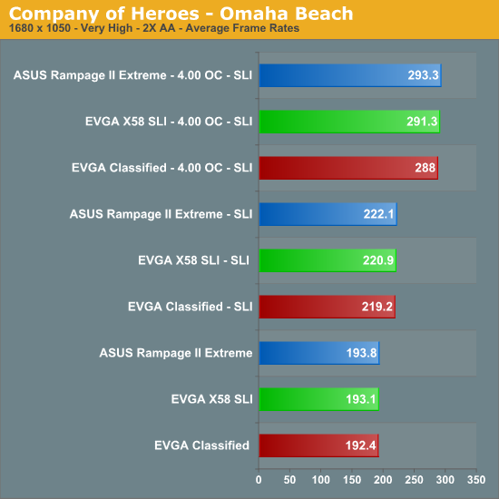 Company of Heroes - Omaha Beach