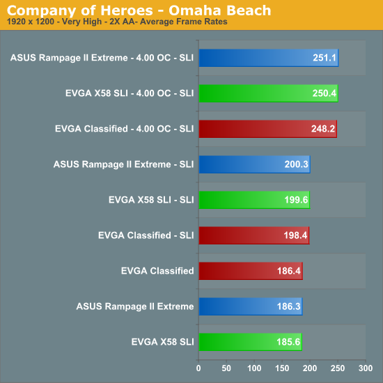 Company of Heroes - Omaha Beach