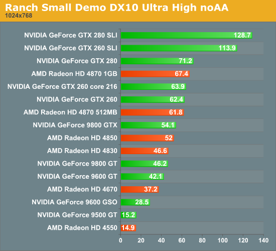 Ranch Small Demo DX10 Ultra High noAA